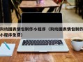 梧州狗动图表情包制作小程序（狗动图表情包制作小程序免费）